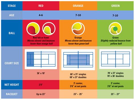 Junior Player Progression Port Huron Tennis House Port Huron And