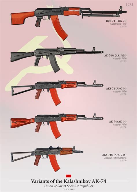 Kalashnikov Ak74 Variants Poster Picture Metal Print Paint By Mil