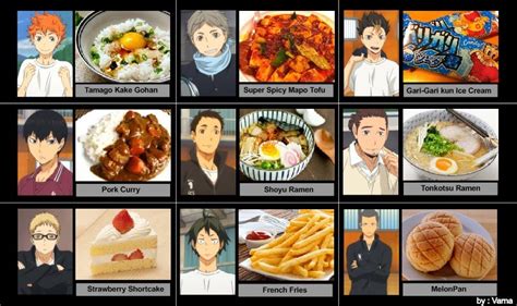 Karasuno S Favorite Foods Haikyuu Haikyuu Haikyuu Anime Nishinoya