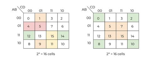 Karnaugh Map Solver