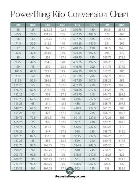 Kilo Conversion Chart Powerlifting