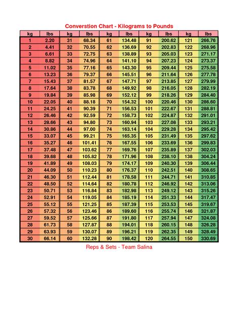 Kilograms To Pounds: Easy Weight Conversion Guide