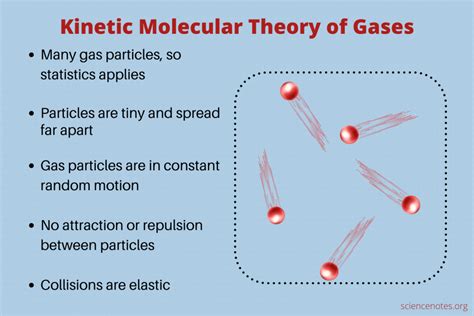 Kinetic Molecular Theory: Explains Gas Properties