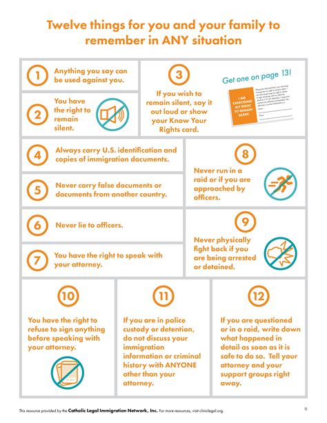 Know Your Rights National Urban Survivors Union