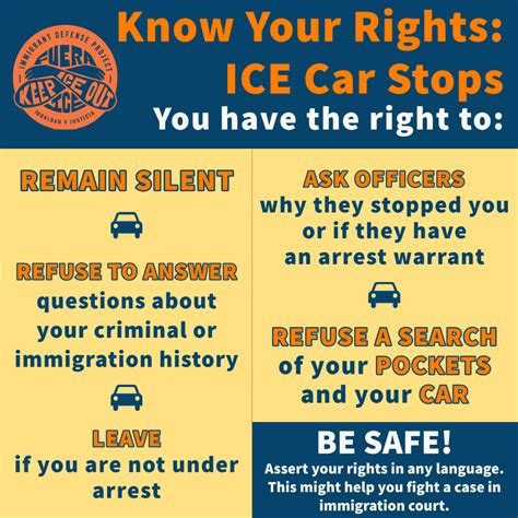 Know Your Rights With Ice Immigrant Defense Project