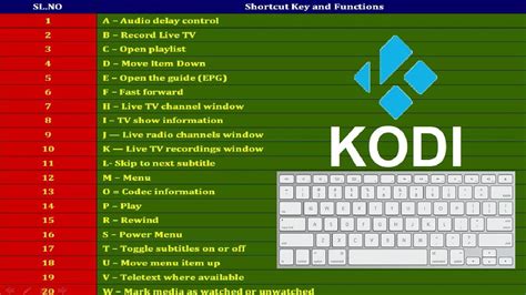 Kodi Keyboard Shortcuts