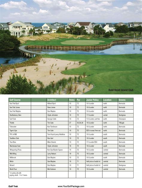 Kp Golf Course Guide: Improve Your Game