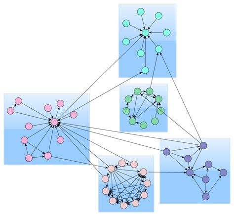 L Associated Graphs