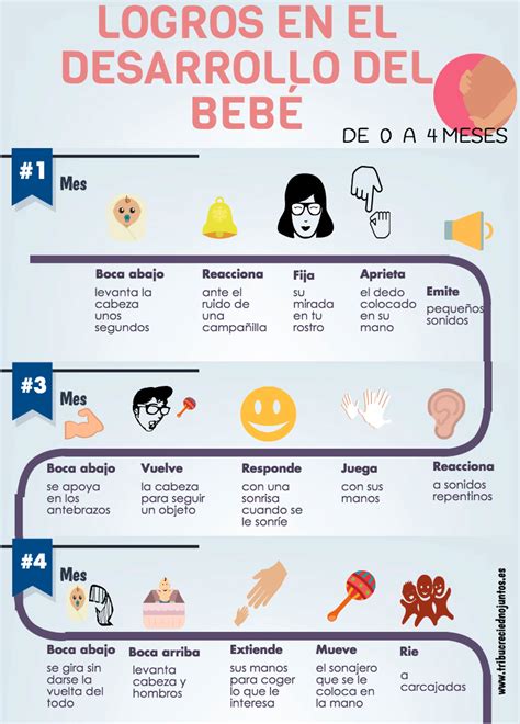 La Bebe Crecimiento: Consejos Para Padres