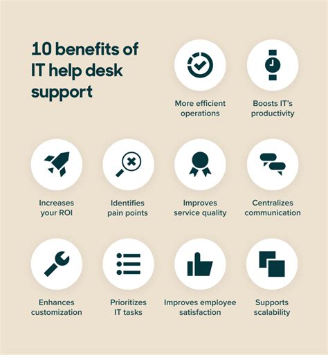 La Importancia Del Software De Help Desk En El Soporte T Cnico