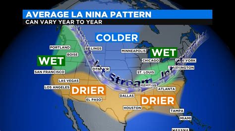 La Nina Winter Looks Likely What Does That Mean Youtube