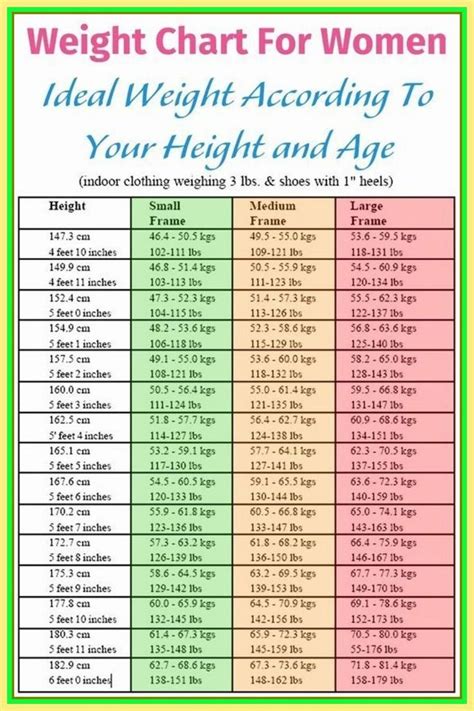 Lady Weight Chart According To Age And Height Whats The Perfect Weight