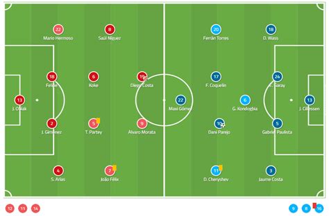 Laliga Technical Analysis: Valencia Vs Atl�Tico Tactical Preview By Former Players