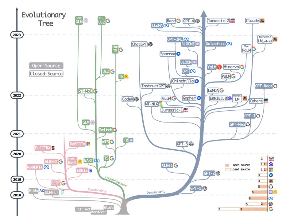 Large Language Models A Comprehensive Guide