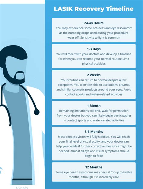 Lasik Surgery Healing Timeline