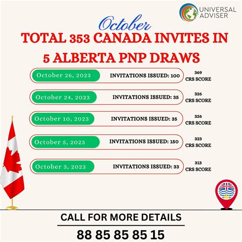 Latest Alberta Pnp Draw 2023