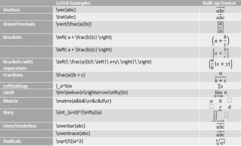 Latex Equation Brackets Cucumber Asshole