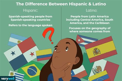 Latino A Race: Understand Ethnicity