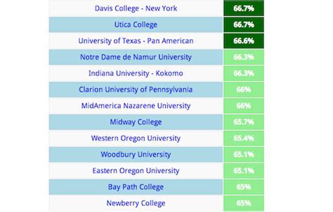 Law School Admissions Calculator The Bomb Yearbook Collection