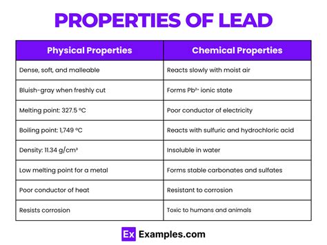 Lead Properties: Master The Basics