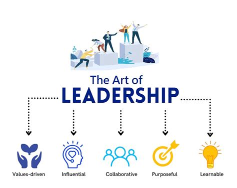 Leader Of Leaders: Master Effective Leadership Skills