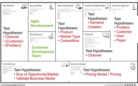 Lean Launchpad Presentations By Steve Blank Startup Web Guide