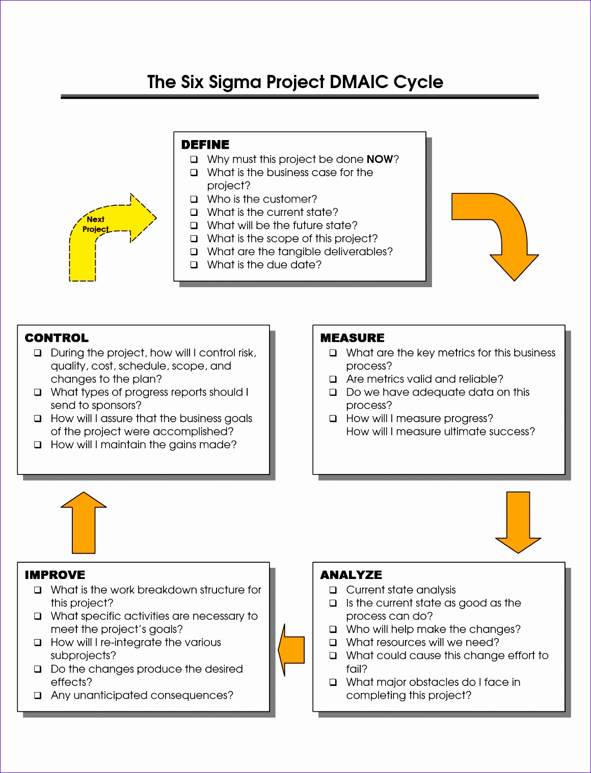 Lean Six Sigma Project Charter Template Project Charter Template Excel