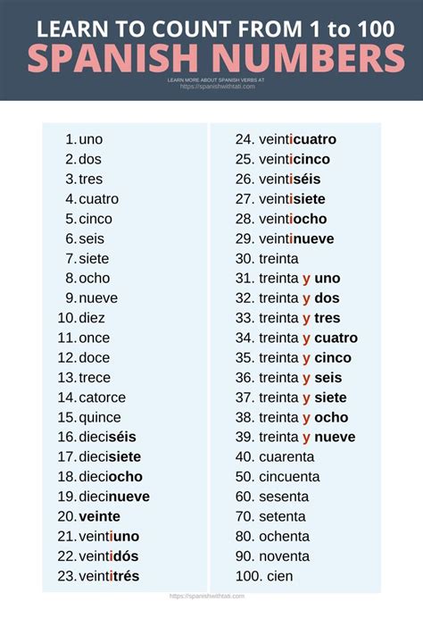 Learn Spanish Numbers 1 100