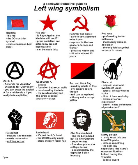 Leftist Profile Pictures Decoded: Symbols Explained