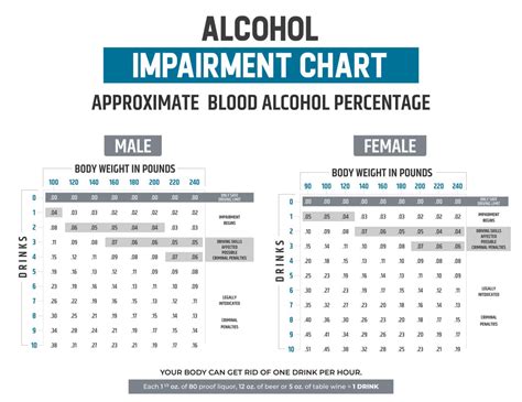 Legal Blood Alcohol: Avoid Dui With 0.08% Guide