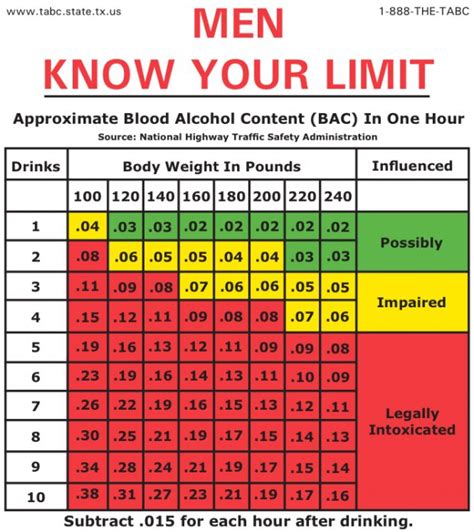 Legal Drinking Limit