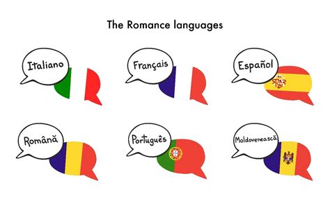 Lenguas Del Romance: Master Language Families