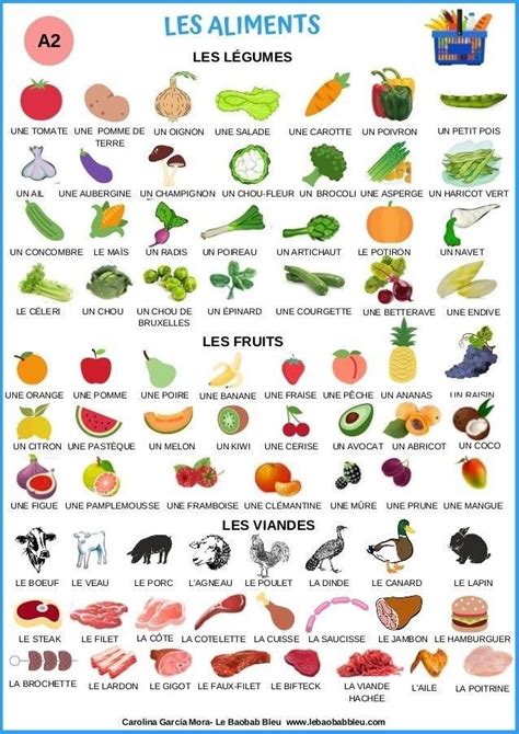 Les Aliments Vegetables Learnfrench Franc S Para Iniciantes