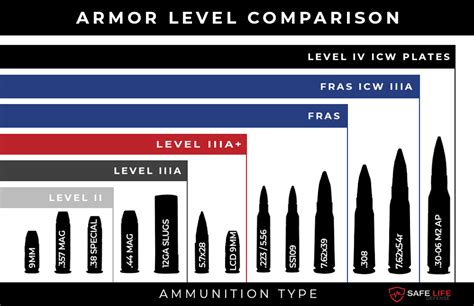 Level 4 Plates Guide: Ultimate Protection