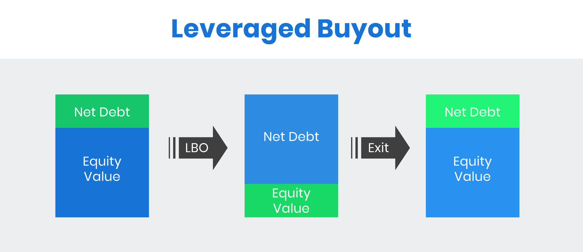 Leveraged Buyout Guide: Arnault's Secrets