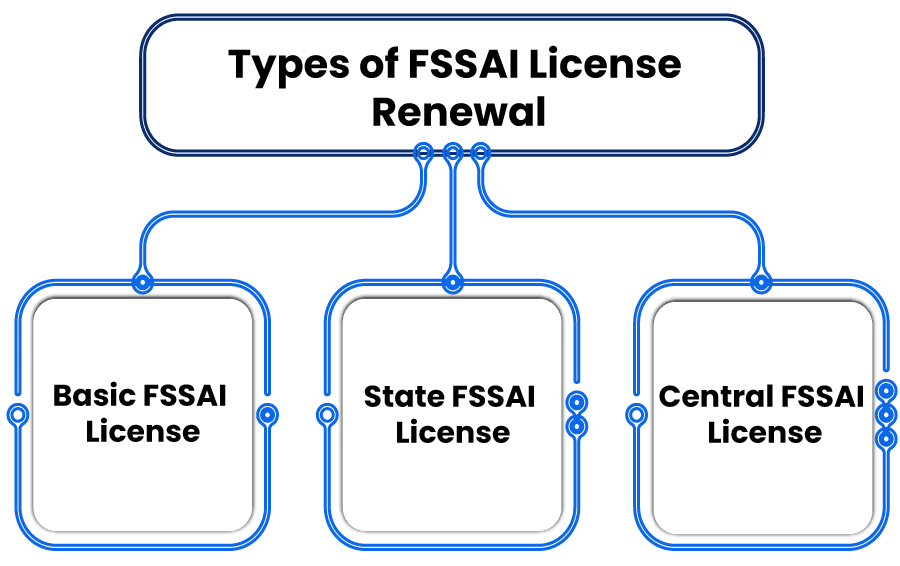 License Renewal Process 2024 Gabie Jocelyn