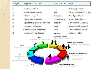 Life Span Development Developmental Task Ppt