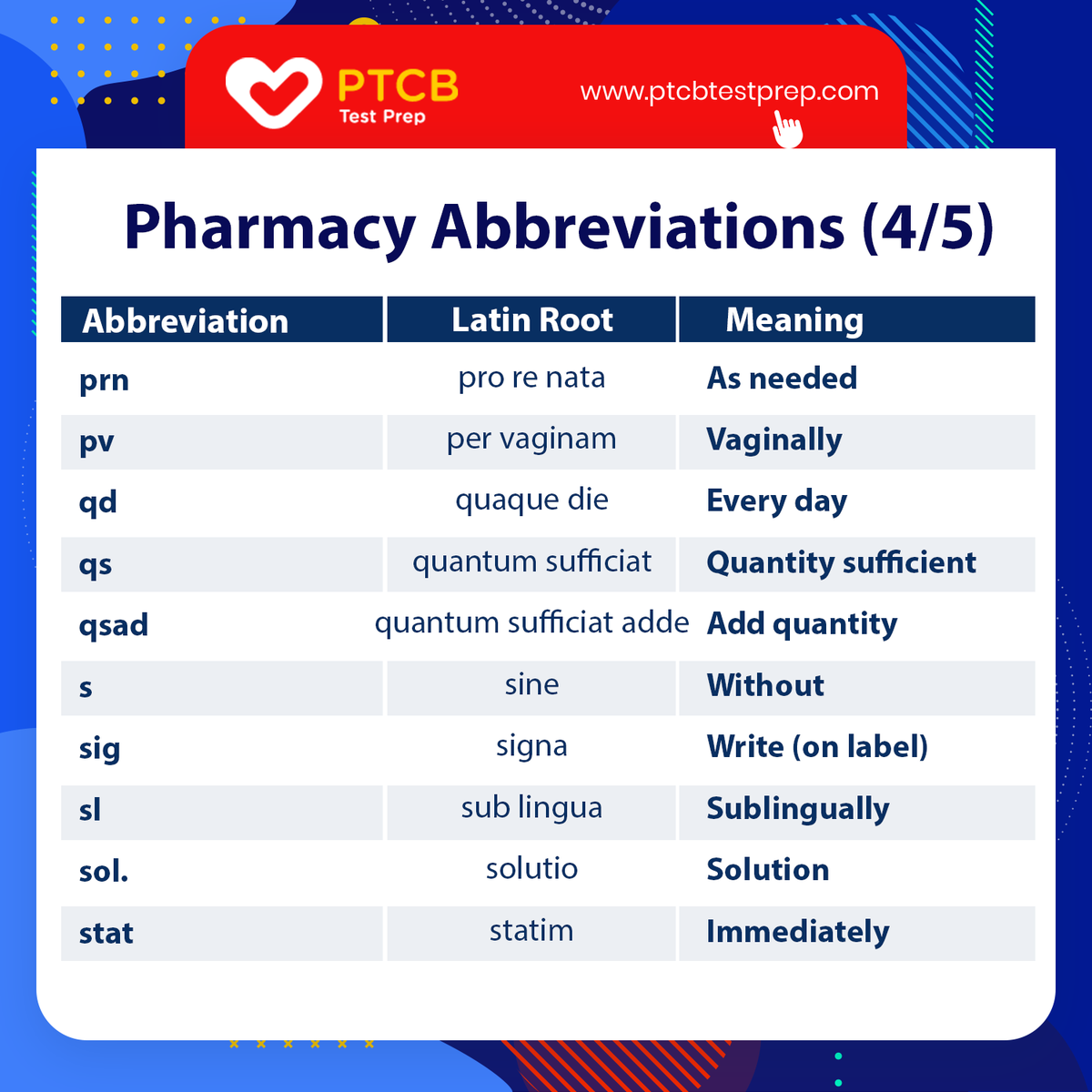 List Of Common Medical Abbreviations Acronyms Terms Nursing Nclex