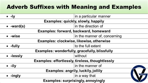 List Of Suffixes For Adverbs With Meaning And Examples Grammarvocab