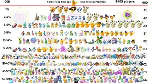 List Of The Rarest Shiny In Pokemon Go In 2022 By Letsgotry R