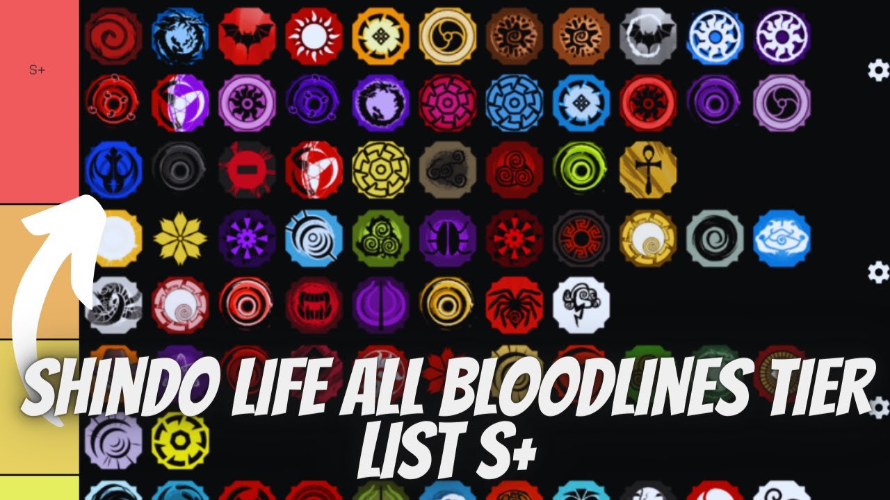 Lista De Niveles En Bloodlines Shindo Life Youtube