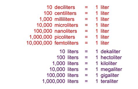 Liters Milliliters Chart