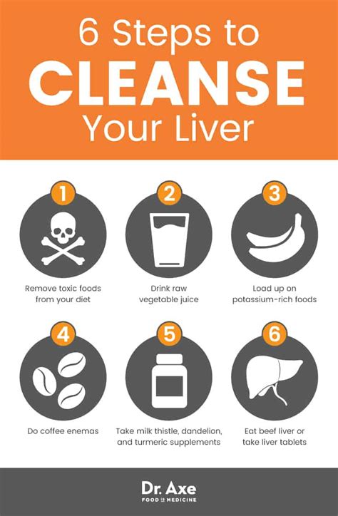 Liver Cleanse Detox Your Liver In 6 Easy Steps Dr Axe