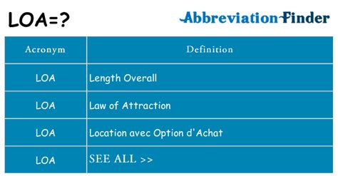 Loa Meaning Medical Comprehensive Guide Web Monitor