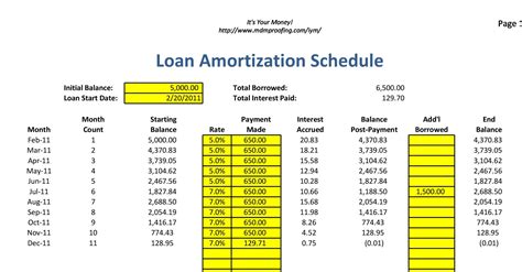 Loan Amortization Schedule How To Calculate Payments