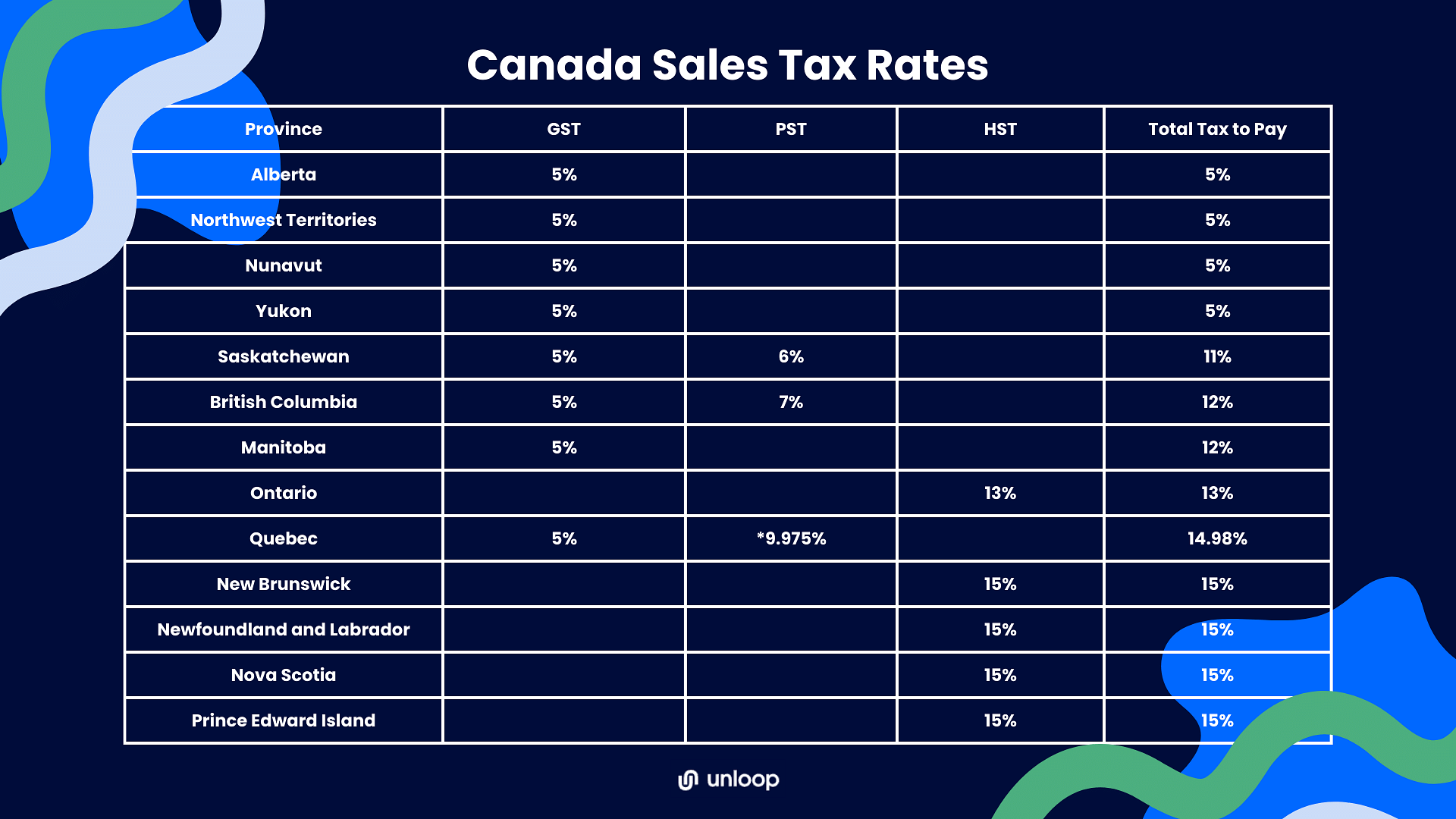 Local Alberta Sales Tax And Countrywide Rates