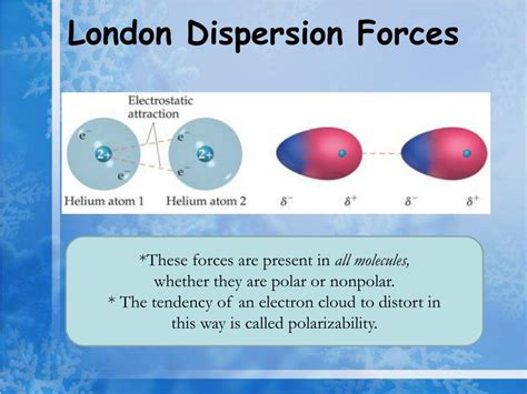 London Dispersion Forces Explained