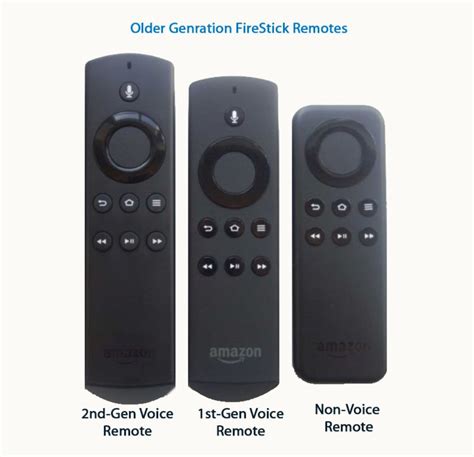 Lost Firestick Remote Replacement Guide