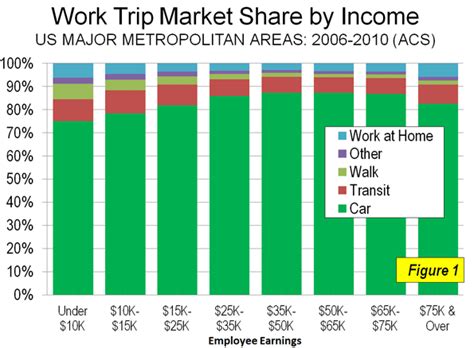 Low Income Transit Savings Guide