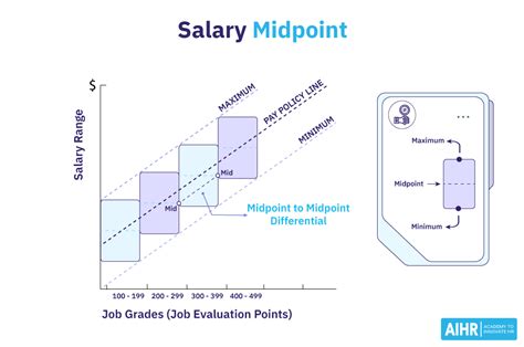 Low Pay Guide: Navigate Salary Options Successfully